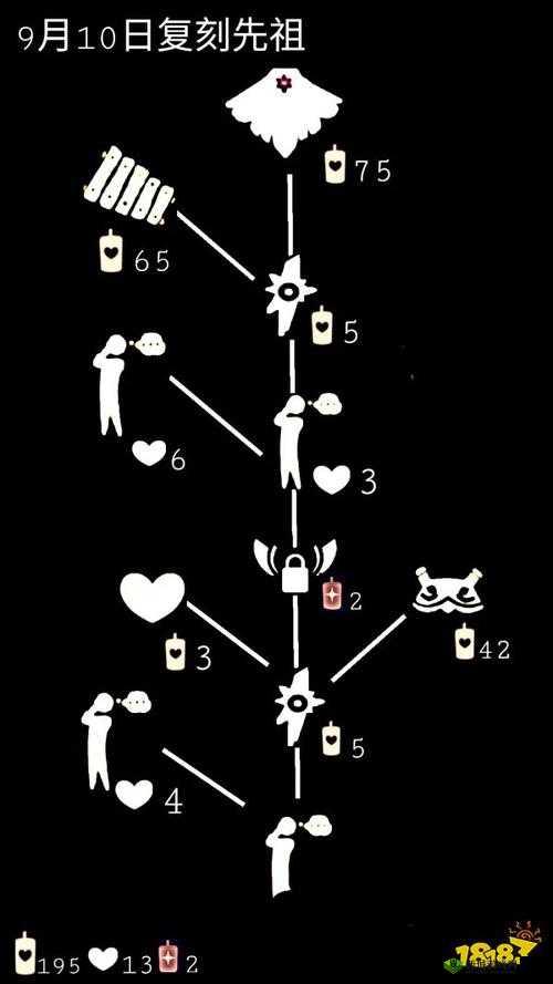 光遇 9 月 10 日旅行先祖详情