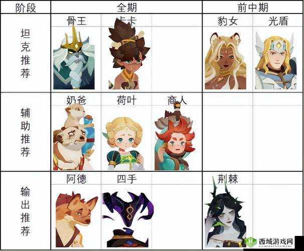 剑与远征 34-1 攻略：阵容搭配与玩法详解