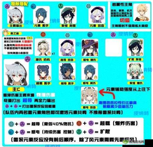 诸神战场龙卷阵容玩法攻略:如何组建最强阵容?