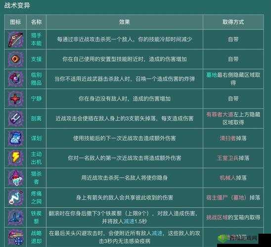 重生细胞平底锅武器使用指南及攻略