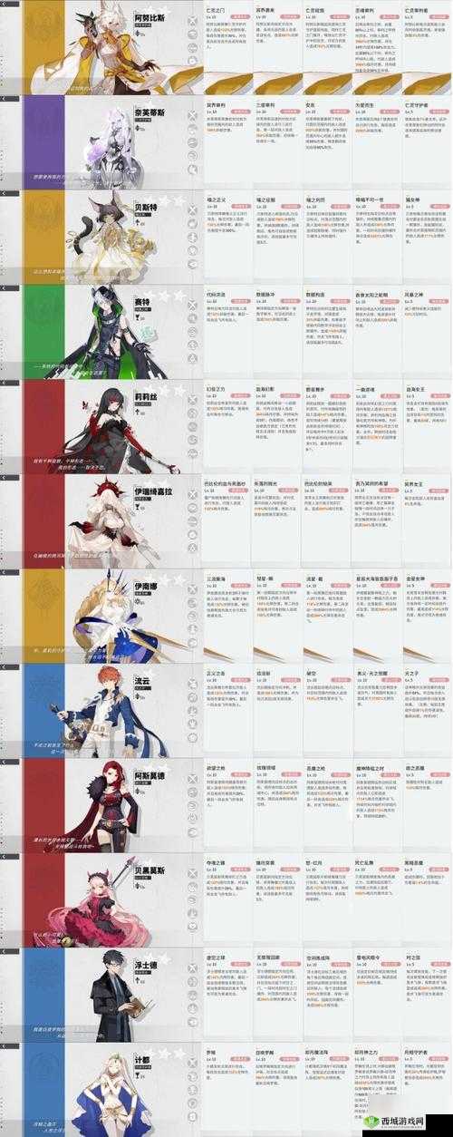 解神者 3 星神格 10 选 1 最佳之选与排名