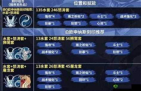 深空之眼刻印重构技巧指南