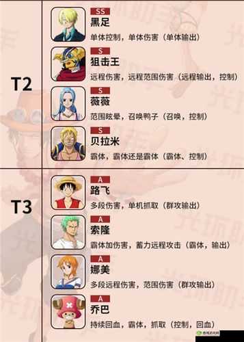 航海王热血航线开局送角色选谁好?