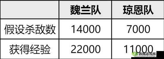 重返帝国英雄快速升级指南