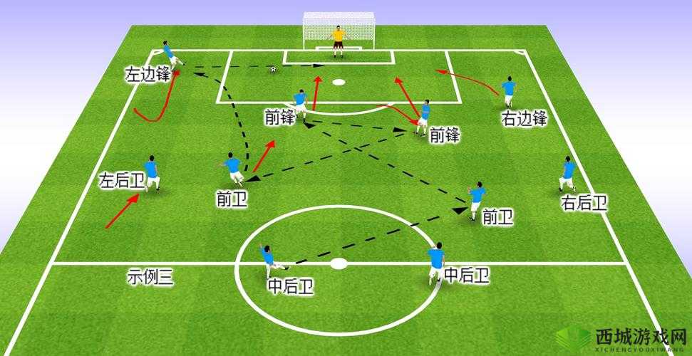 街头足球战术页搭配技巧与思路分享
