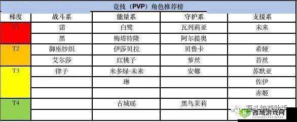 黑潮之上角色排行与最强角色推荐黑潮之上角色排名及强力角色一览黑潮之上的角色排行和推荐角色
