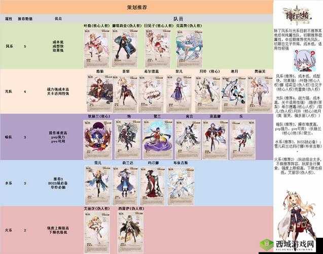 绯红之境最强 SR 排行与培养推荐一览