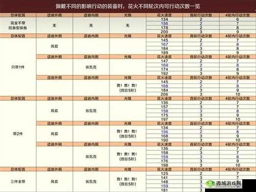 六脉宇文庄满分通关攻略