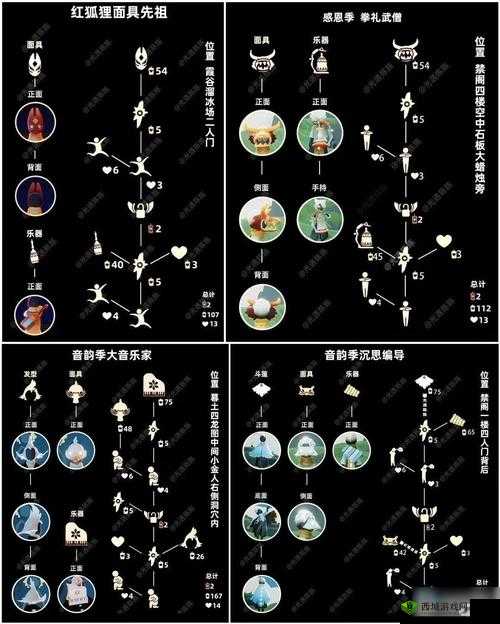 8 月 27 日光遇发卡先祖复刻位置介绍