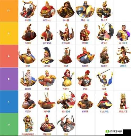 万国觉醒平民武将觉醒的厉害之选