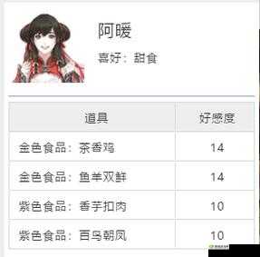 天涯明月刀手游人间风味三触发及完成攻略