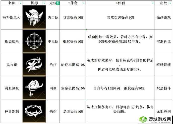 非匿名指令纹章搭配策略解析攻略