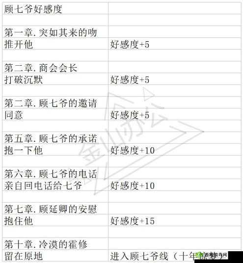 顾延卿角色好感提升攻略:与君心动时的交往之道