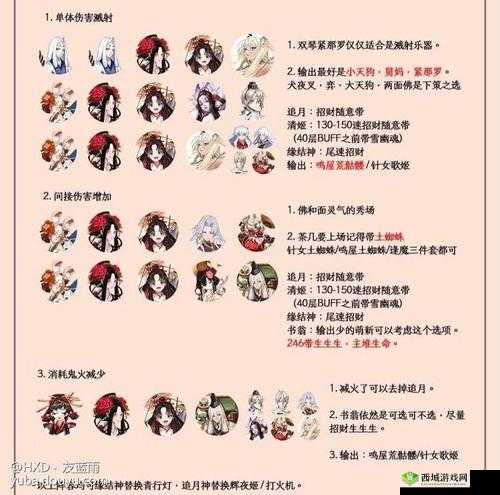 阴阳师雅乐之邦爬塔阵容与攻略