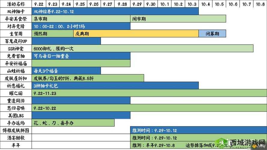 阴阳师四周年庆活动开启时间