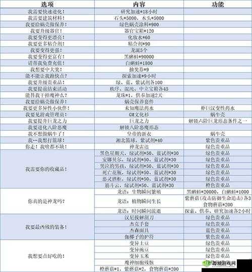 最强蜗牛许愿选什么 高收益组合搭配一览