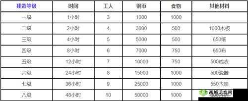 江南百景图琉璃宝塔升级效果与材料汇总