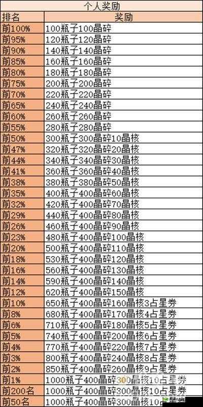 剑与远征魔女梦境攻略及阵容搭配