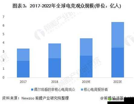 电竞行业规模预计将突破1800亿，市场前景如何？