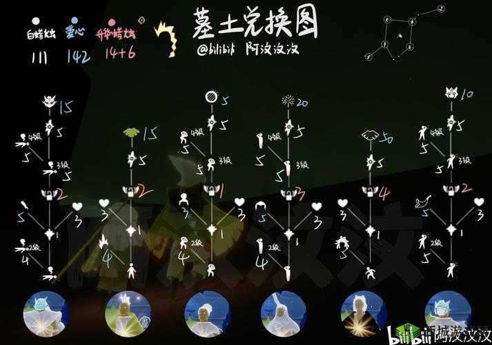 光遇毕业发型图鉴