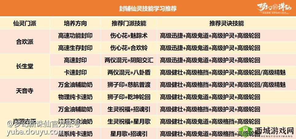 梦幻新诛仙仙灵修行攻略详解