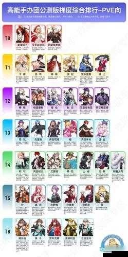 高能手办团最新术士角色排名汇总高能手办团术士角色排名全新一览高能手办团术士角色节奏榜汇总
