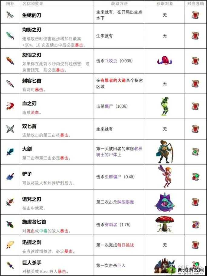 重生细胞起源细胞的用途是什么?