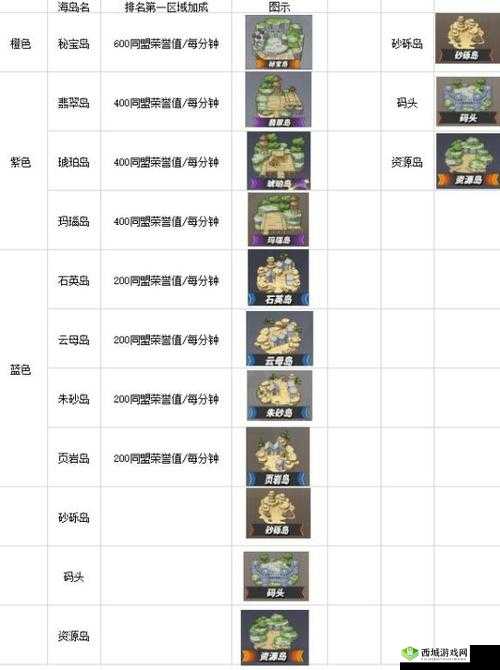 航海王热血航线海岛43-5攻略心得分享