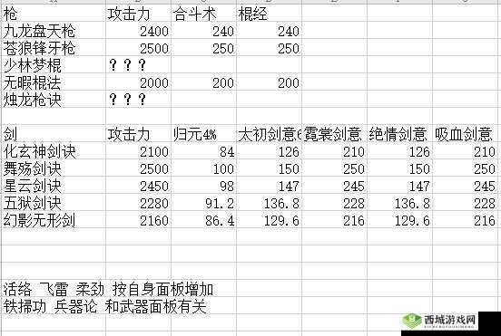 烟雨江湖装备属性解读与秘籍选择攻略