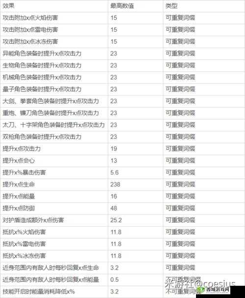 崩坏 3 手游 SP 消耗词缀与能源词缀计算解析