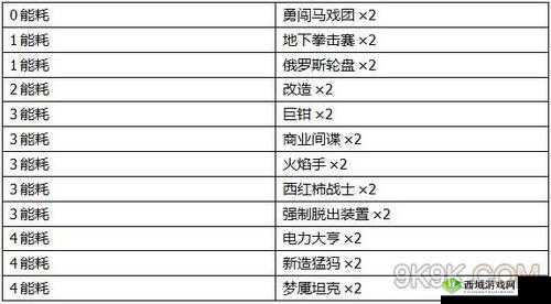 2047 新手最强卡组推荐及解析2047 新手顶级卡组一览2047 新手最佳卡组介绍