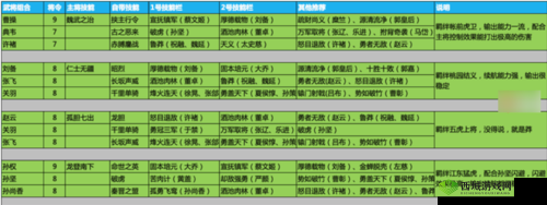 鸿图之下开荒阵容及种地阵容推荐