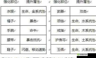 剑侠世界3装备获取途径概览