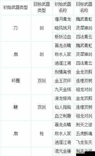 梦幻新诛仙武器转换功能怎么使用？