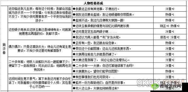 江湖悠悠性格养成之理性稳重培养攻略