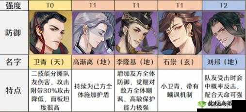 忘川风华录蓝卡角色培养价值分析