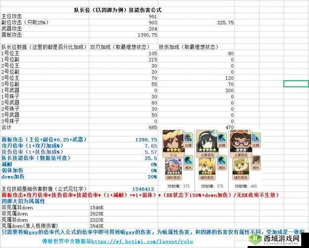 弹射物语深层阵容搭配指南：全攻略整合