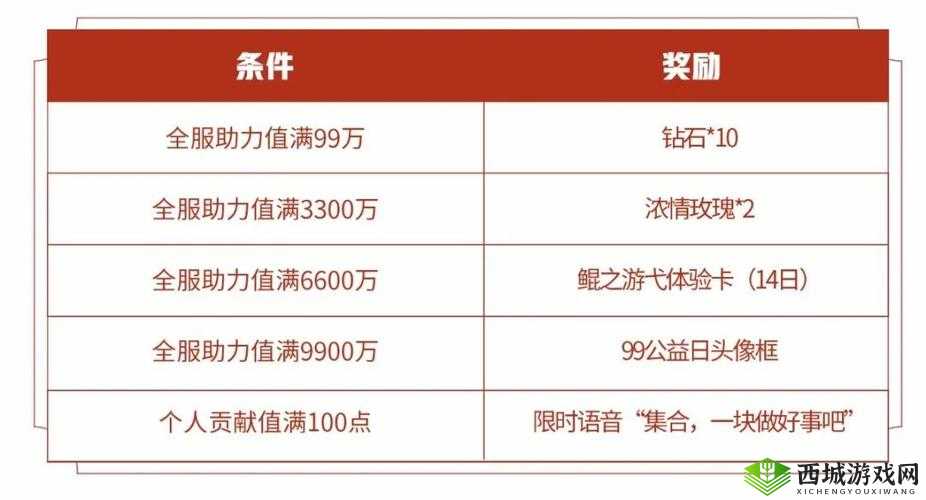 王者荣耀 99 公益活动内容玩法奖励全览