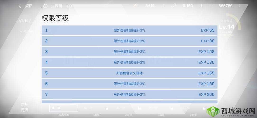 战双帕弥什启市日关卡副本内容介绍