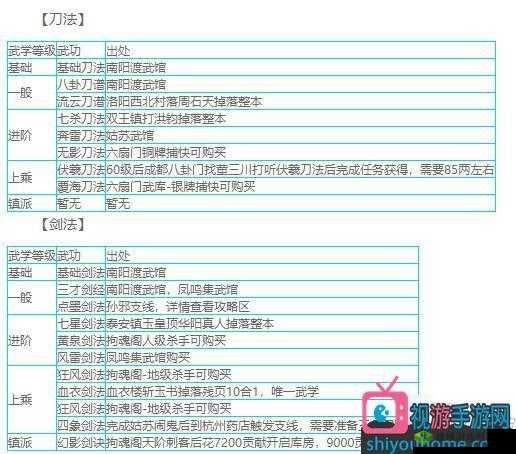 下一站江湖广成山秘籍获取攻略