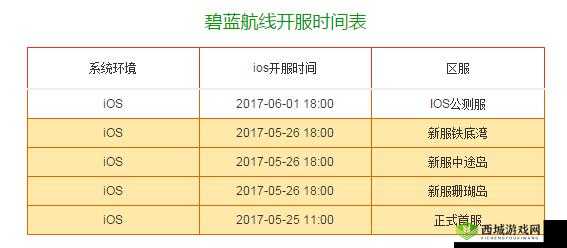 关于碧蓝航线iOS与安卓互通时间通知