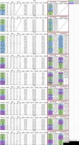 明日之后第季地图资源获取纳米性价比概览