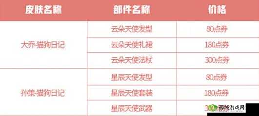 王者荣耀猫狗日记七夕返场的价格详情