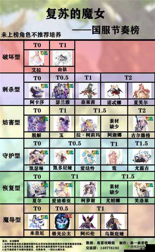 伊利斯技能强度分析与复苏的魔女技能解析