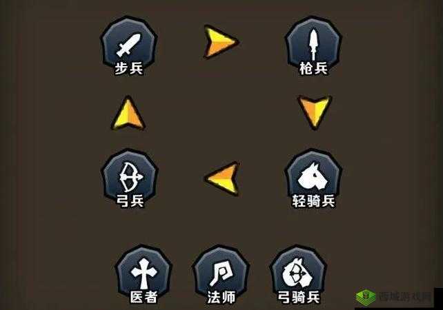 小小军团 2 兵种克制与阵容最佳搭配指南