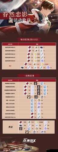 未定事件簿友谊币兑换及收益计算攻略