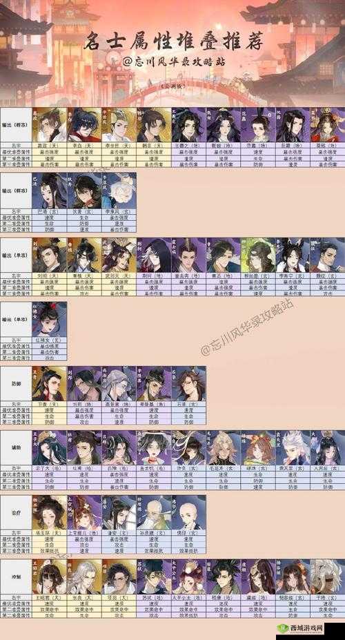 忘川风华录最强治疗角色推荐及奶妈角色选择指南