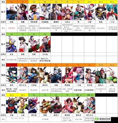 决战平安京 S12 赛季技能优化调整一览