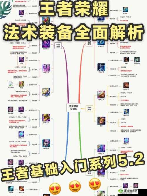 王者荣耀法系装备调整及新法装详解