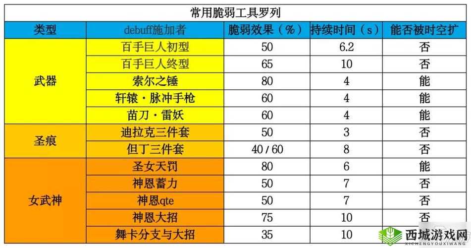 崩坏 3 超限武器百手巨人终型属性及技能详解